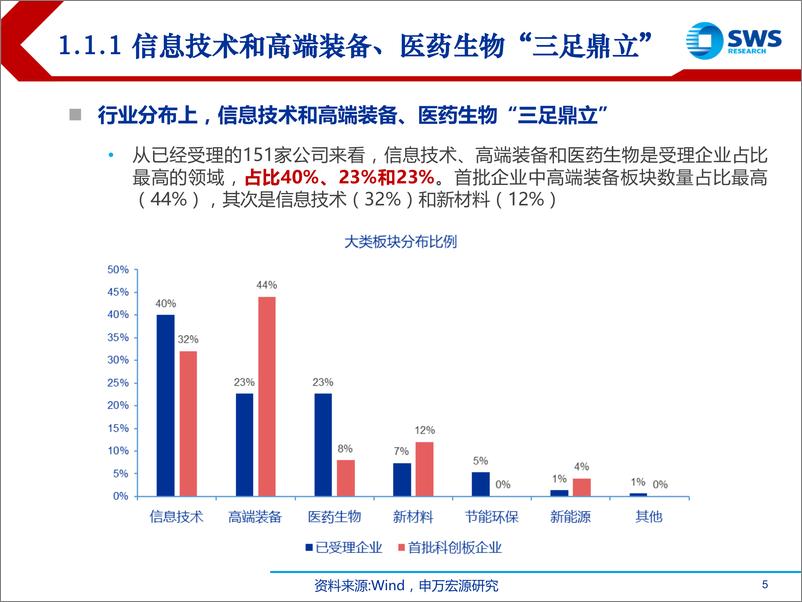 《科创板系列研究之投资策略篇：山高风钜，雾气去来无定-20190812-申万宏源-58页》 - 第6页预览图