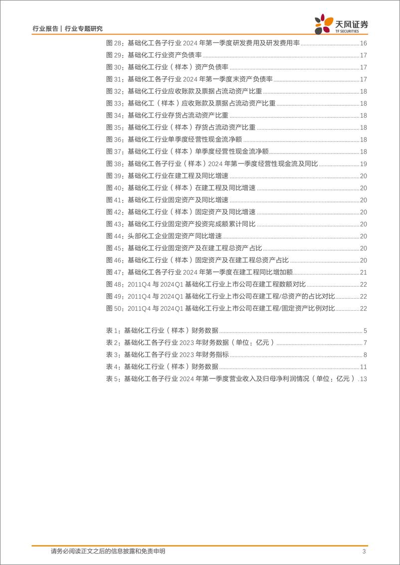 《基础化工行业报告：盈利或已触底、在建降速，推荐化工“硬资产”-240531-天风证券-24页》 - 第3页预览图