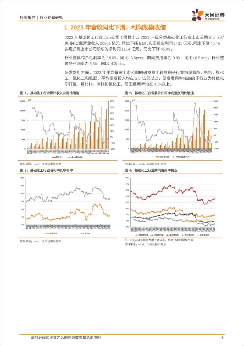 《基础化工行业报告：盈利或已触底、在建降速，推荐化工“硬资产”-240531-天风证券-24页》 - 第4页预览图