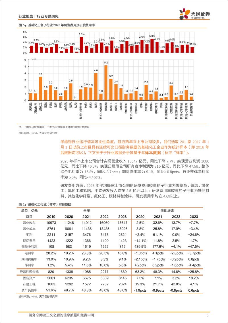 《基础化工行业报告：盈利或已触底、在建降速，推荐化工“硬资产”-240531-天风证券-24页》 - 第5页预览图