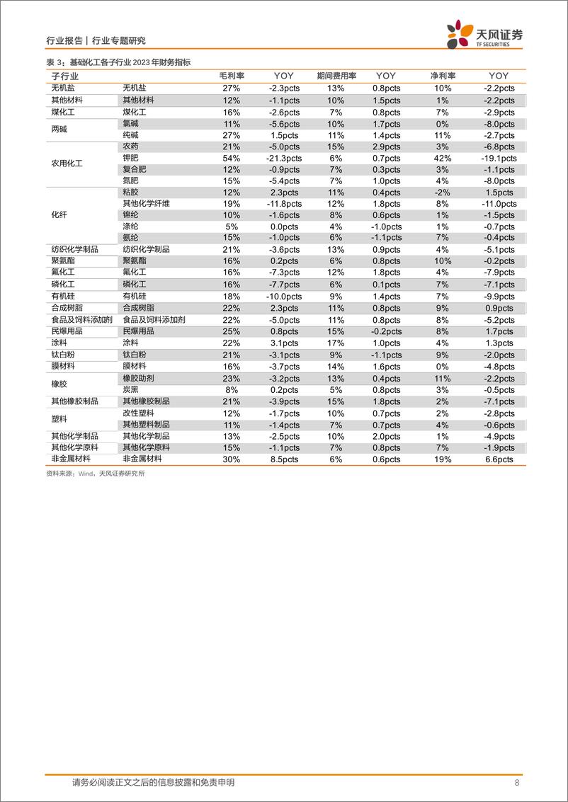 《基础化工行业报告：盈利或已触底、在建降速，推荐化工“硬资产”-240531-天风证券-24页》 - 第8页预览图