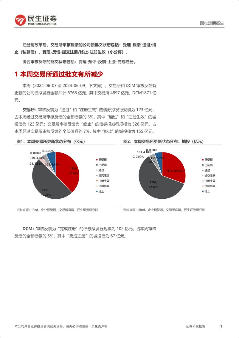 《批文审核跟踪：本周交易所批文通过减少但终止增加-240610-民生证券-12页》 - 第3页预览图