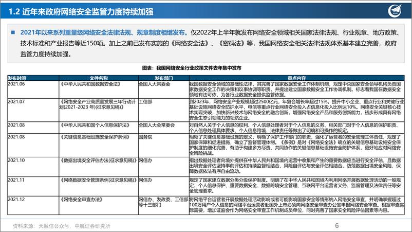 《网络安全行业：“数字经济+自主可控”稳预期，具备长期成长大逻辑-20221027-中航证券-34页》 - 第7页预览图