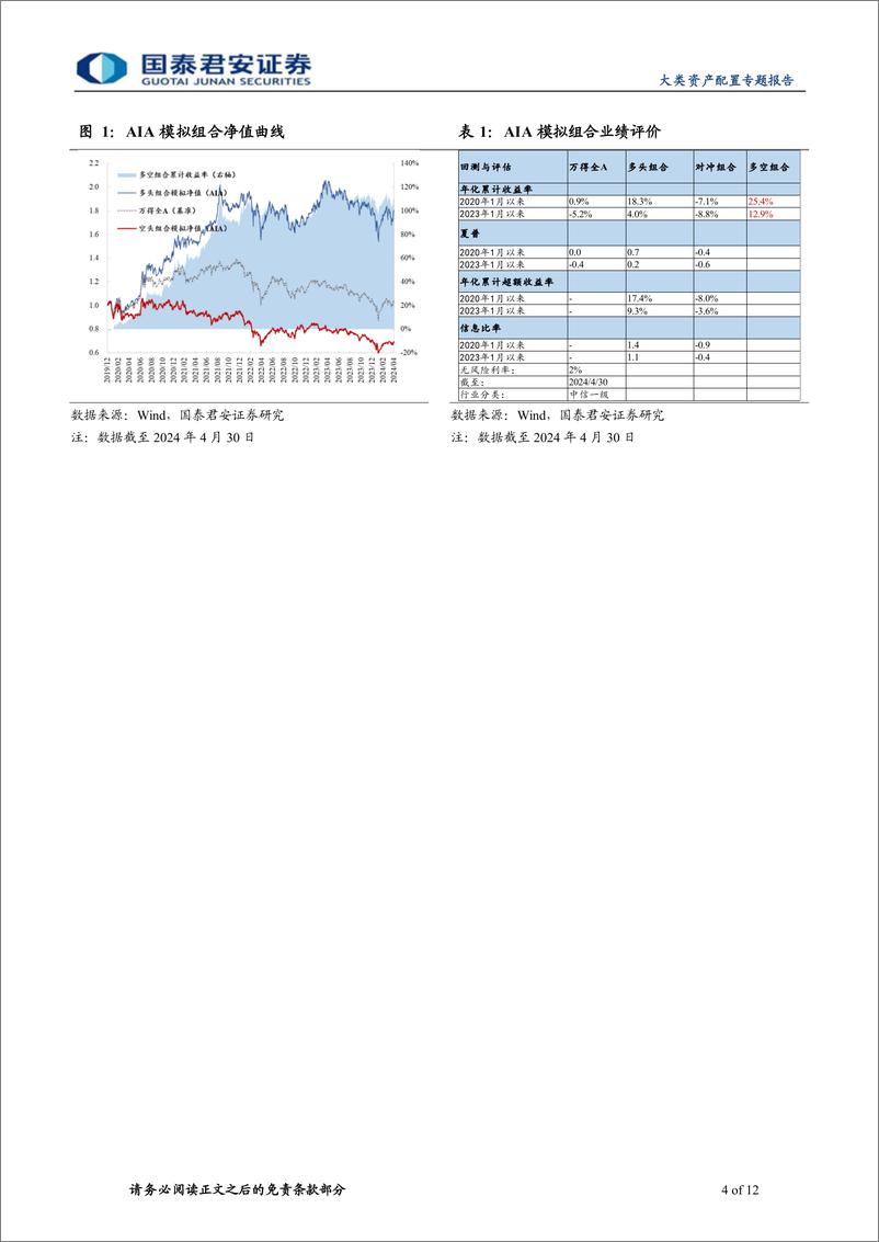 《AIA行业配置月报(2024年05月)：看多化工、医药、有色、电新、地产、非银-240503-国泰君安-12页》 - 第4页预览图
