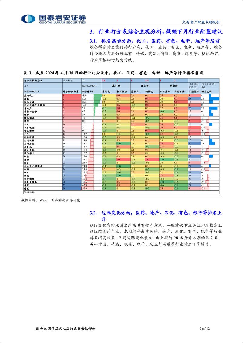 《AIA行业配置月报(2024年05月)：看多化工、医药、有色、电新、地产、非银-240503-国泰君安-12页》 - 第7页预览图