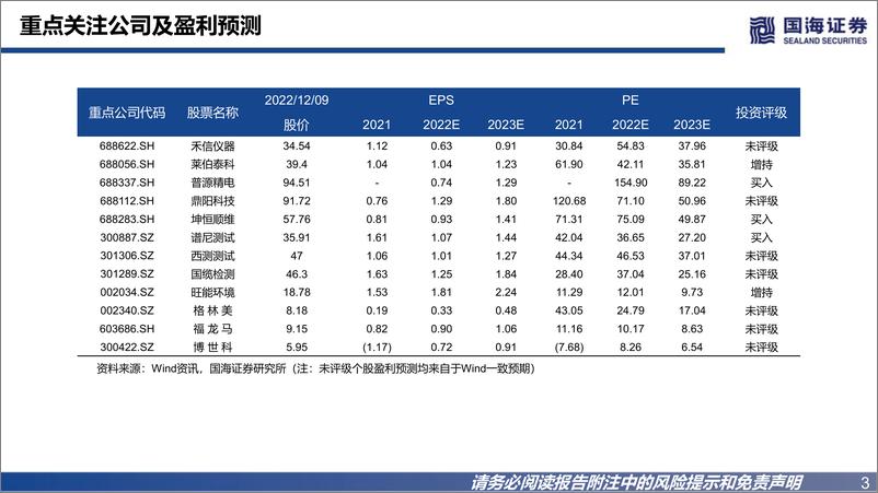 《专精特新2023年度策略报告：补齐产业链短板，助力高质量发展-20221211-国海证券-50页》 - 第4页预览图