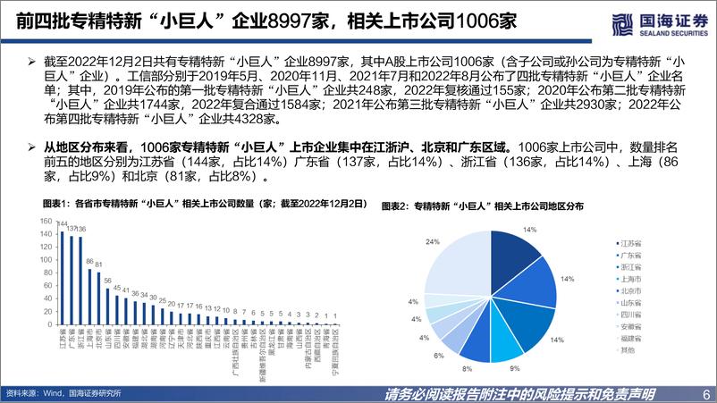 《专精特新2023年度策略报告：补齐产业链短板，助力高质量发展-20221211-国海证券-50页》 - 第7页预览图