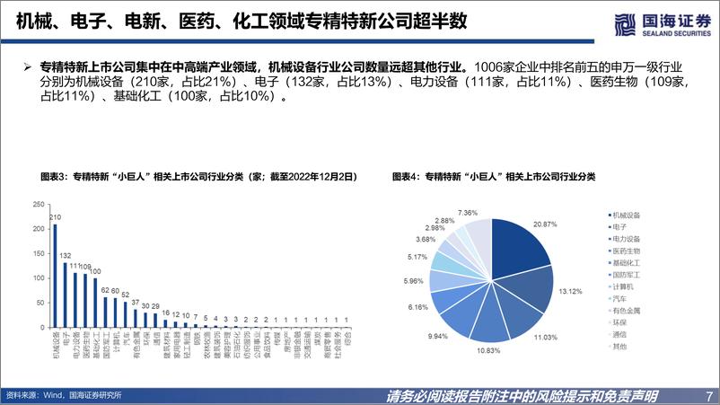 《专精特新2023年度策略报告：补齐产业链短板，助力高质量发展-20221211-国海证券-50页》 - 第8页预览图