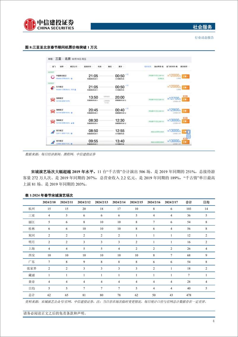 《社会服务行业：长假消费向头部目的地集中，优质供给继续释放增长潜力》 - 第6页预览图