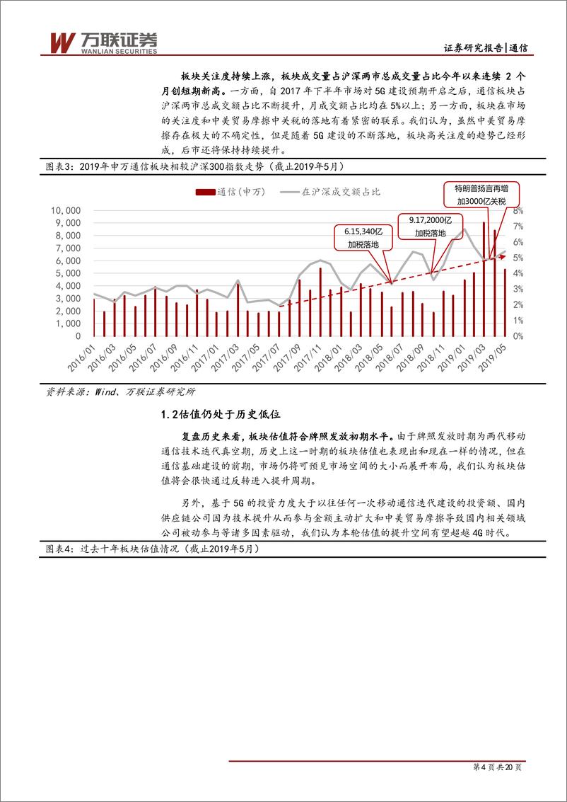 《通信行业2019年中期投资策略报告：围绕确定性，布局5G建设红利-20190626-万联证券-20页》 - 第5页预览图