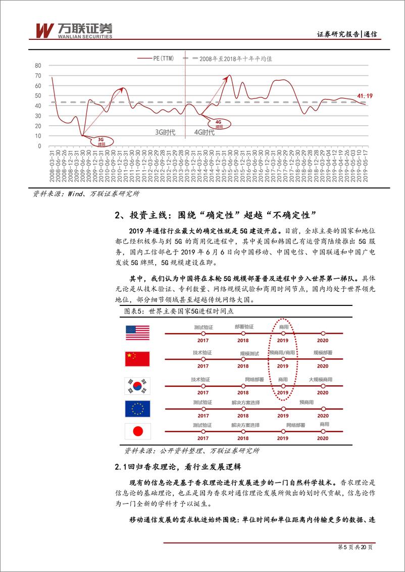 《通信行业2019年中期投资策略报告：围绕确定性，布局5G建设红利-20190626-万联证券-20页》 - 第6页预览图