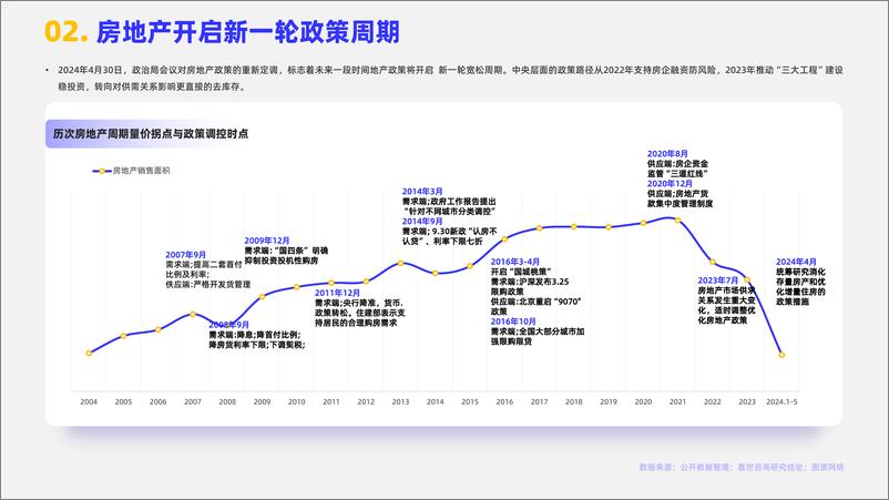 《2024家装行业简析报告-16页》 - 第4页预览图