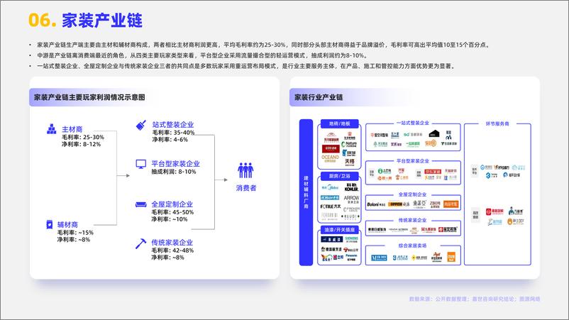 《2024家装行业简析报告-16页》 - 第8页预览图