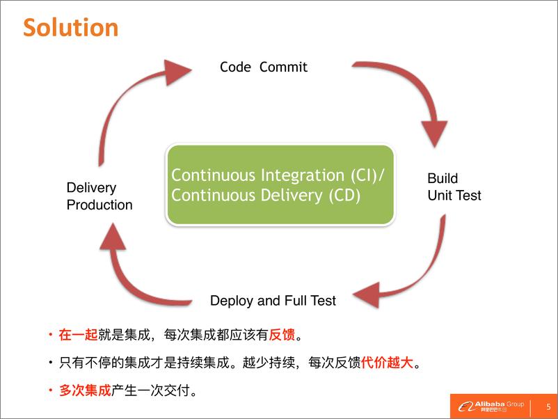 《2-3-云上应用Docker化持续交付实践-刘昕（唐容）》 - 第5页预览图