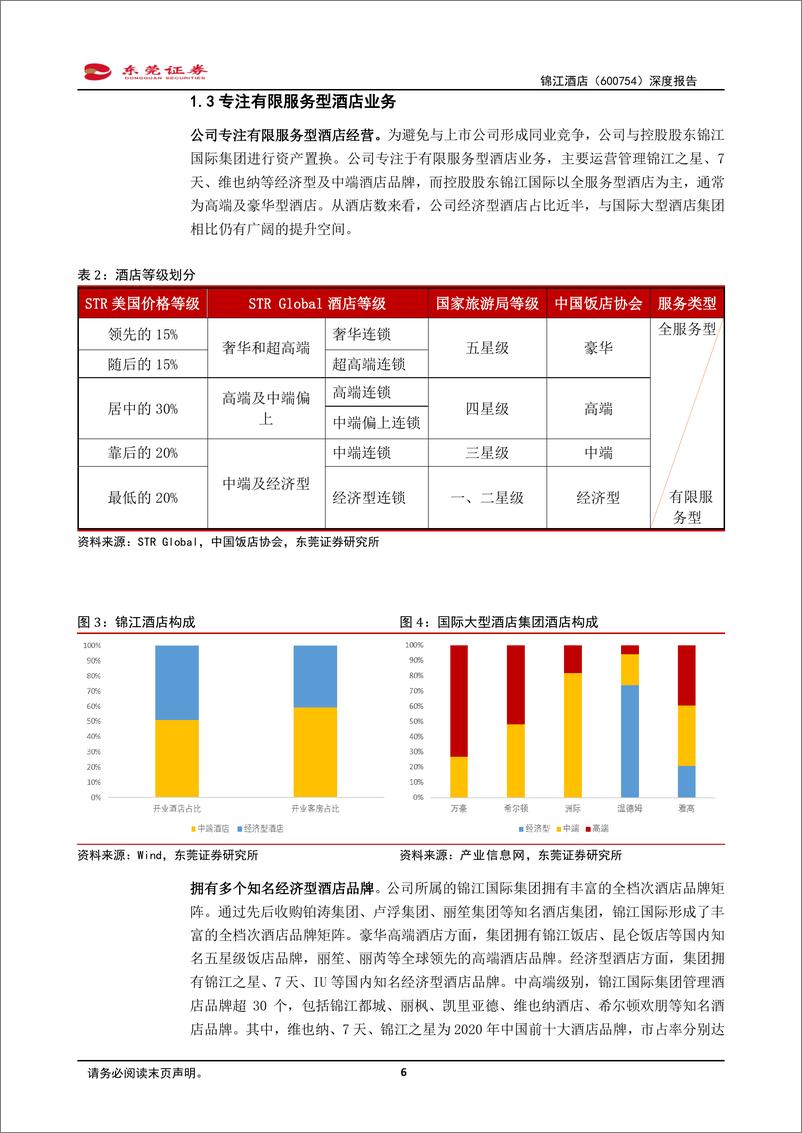 《锦江酒店-600754-深度报告：周期将至，静待曙光》 - 第6页预览图