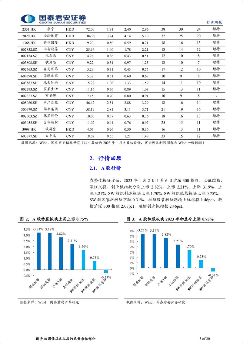 《纺织服装行业周报：线下客流逐步恢复，服装销售边际改善》 - 第5页预览图