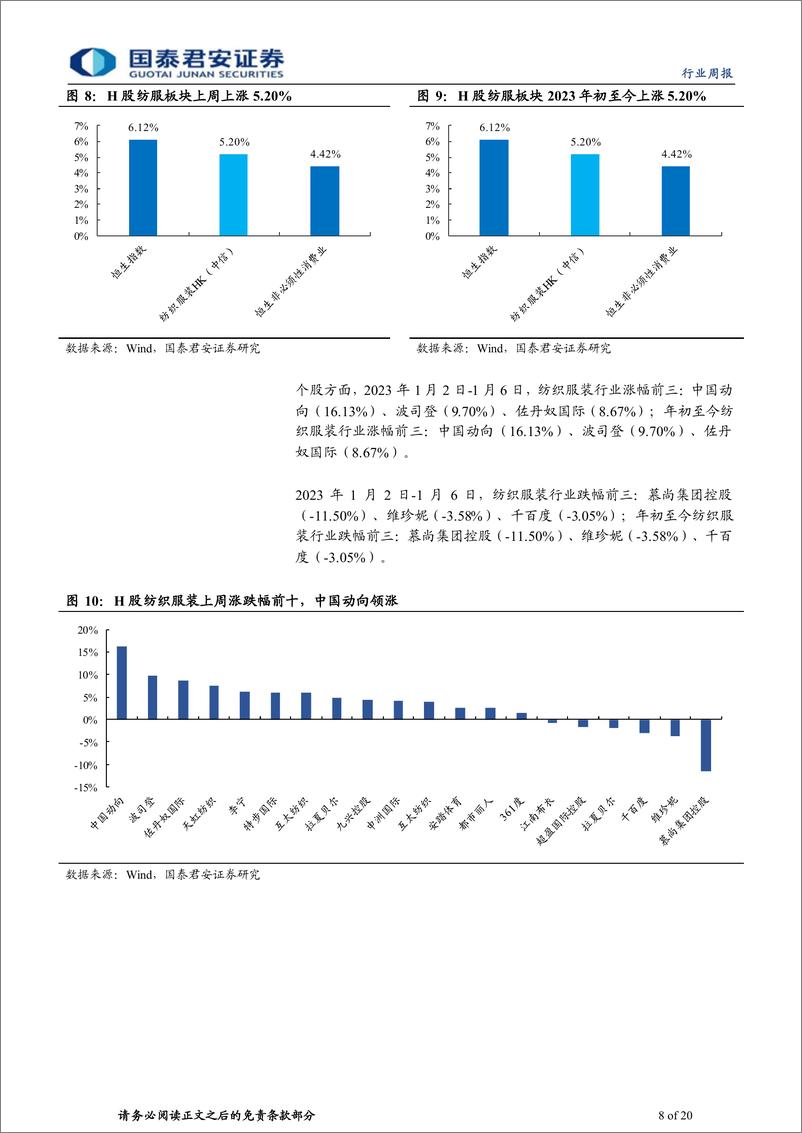 《纺织服装行业周报：线下客流逐步恢复，服装销售边际改善》 - 第8页预览图