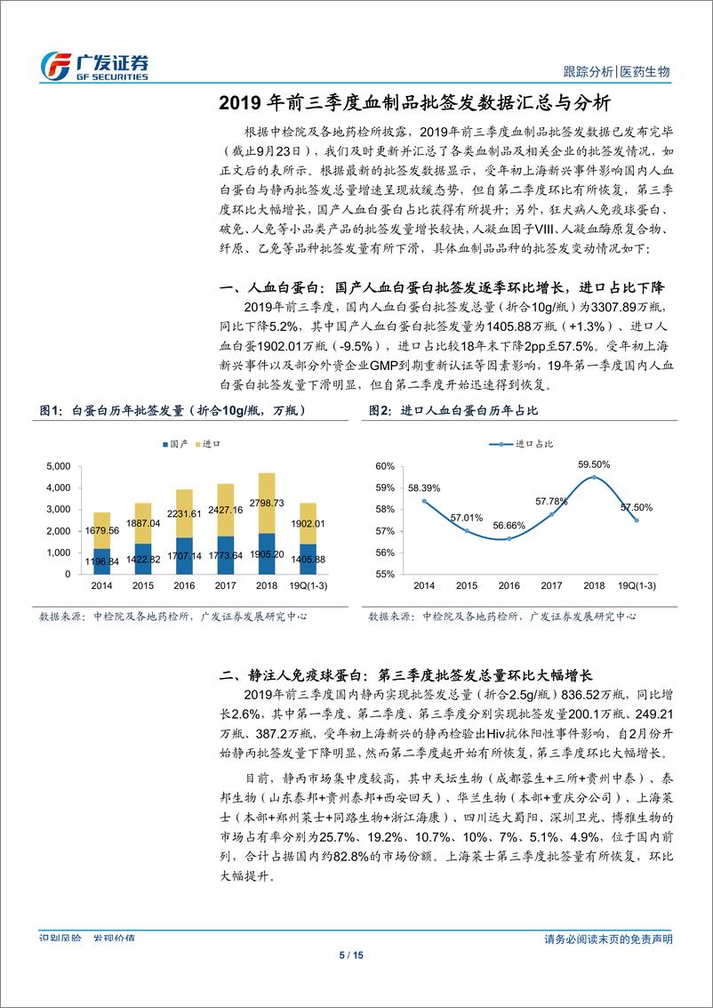 《医药生物行业：国产白蛋白批签发逐季环比提升，关注产品结构动态变化-20191005-广发证券-15页》 - 第6页预览图