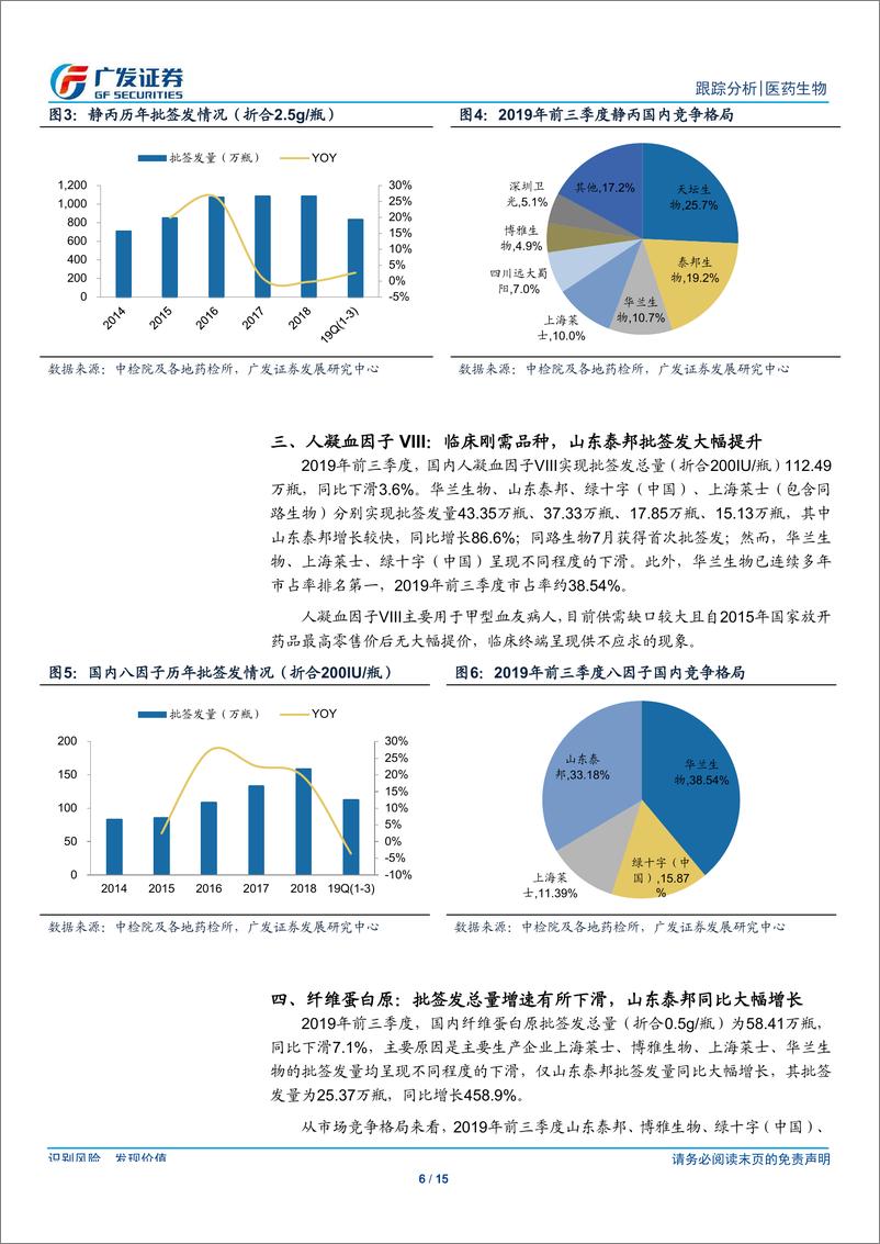 《医药生物行业：国产白蛋白批签发逐季环比提升，关注产品结构动态变化-20191005-广发证券-15页》 - 第7页预览图