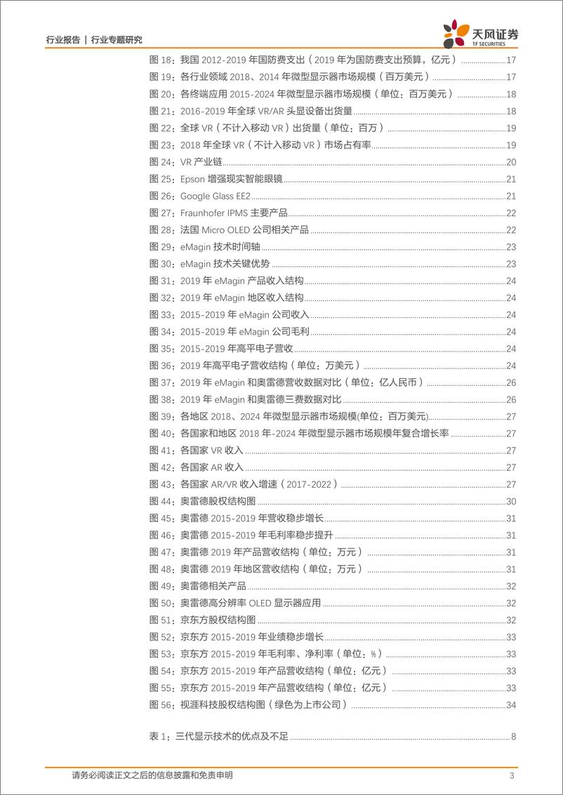 《电子行业报告：硅基OLED，下一代微显示技术，军用转民用，ARVR打开成长空间-20200723-天风证券-37页》 - 第4页预览图