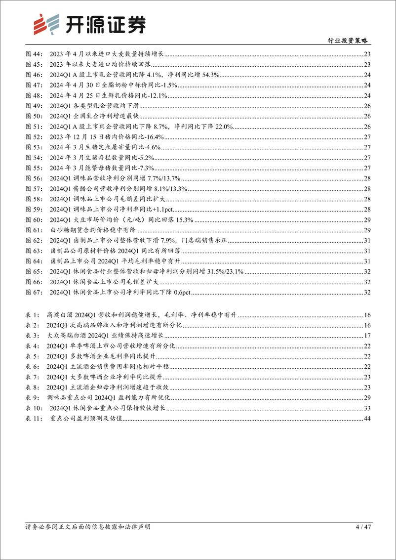 《食品饮料行业投资策略：白酒势能不减，大众品枯木逢春-240509-开源证券-47页》 - 第4页预览图