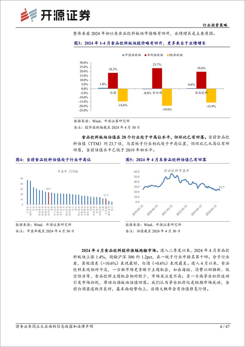 《食品饮料行业投资策略：白酒势能不减，大众品枯木逢春-240509-开源证券-47页》 - 第6页预览图