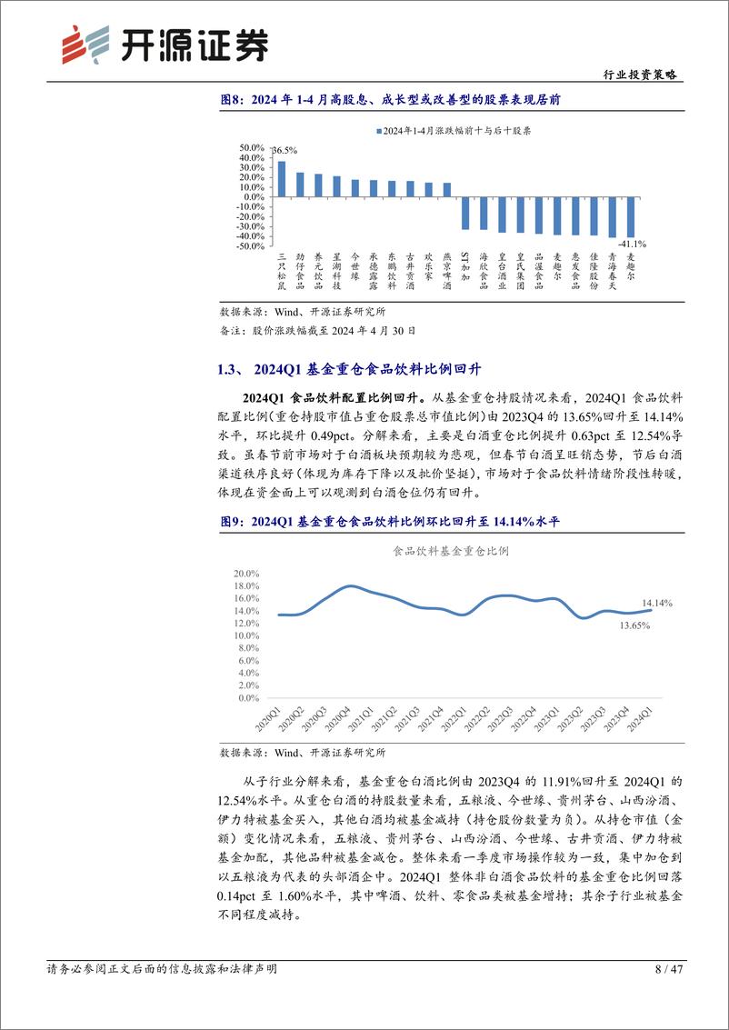 《食品饮料行业投资策略：白酒势能不减，大众品枯木逢春-240509-开源证券-47页》 - 第8页预览图