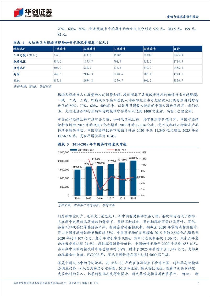 《餐饮行业深度研究报告：新茶饮是一门什么样的生意？-20210221-华创证券-20页》 - 第7页预览图