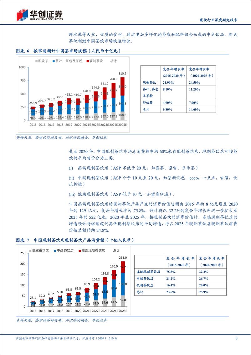 《餐饮行业深度研究报告：新茶饮是一门什么样的生意？-20210221-华创证券-20页》 - 第8页预览图