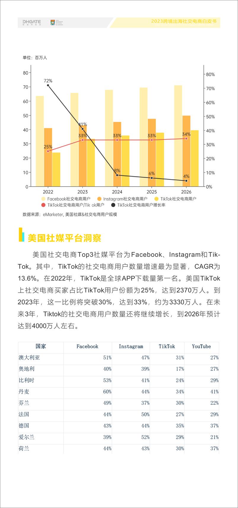 《敦煌网集团&港大经管学院：2023年跨境出海社交电商白皮书》 - 第7页预览图