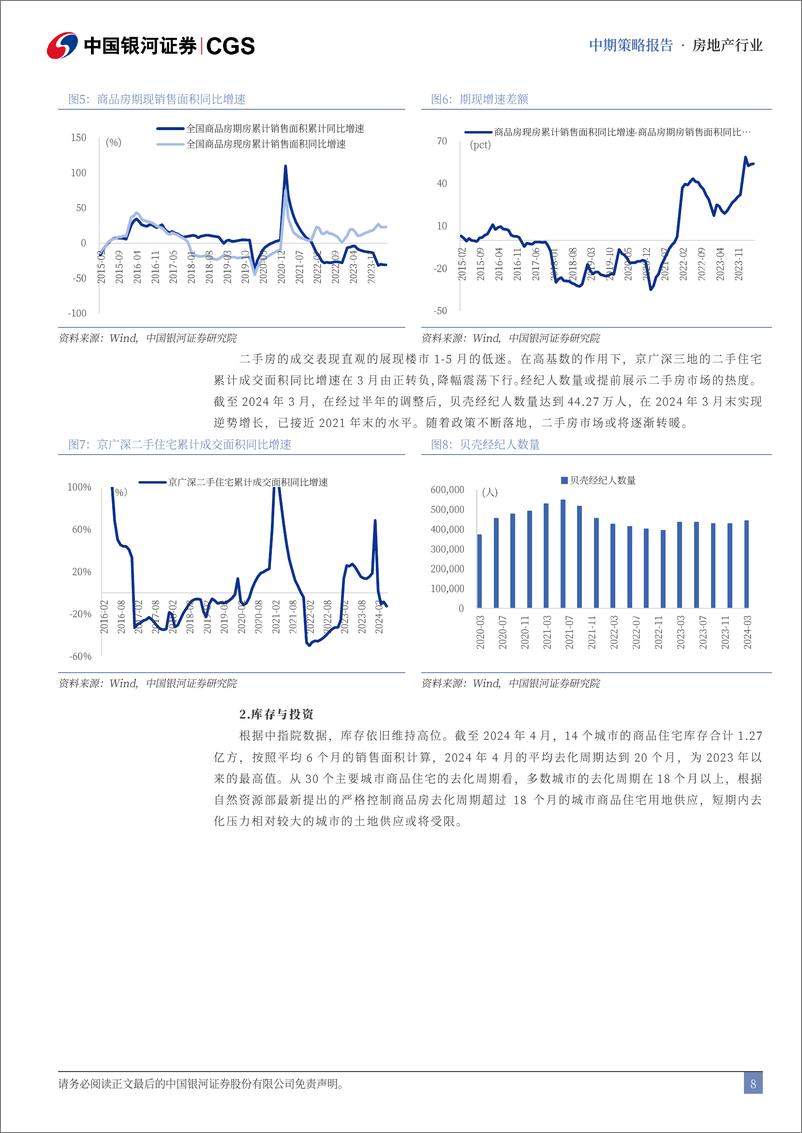 《房地产行业2024年中期策略：静待地产新黎明-240621-银河证券-41页》 - 第8页预览图