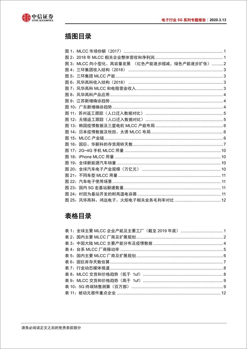 《电子行5系列专题报告：疫情MLC影响分析-20200313-中信证券-16页》 - 第4页预览图