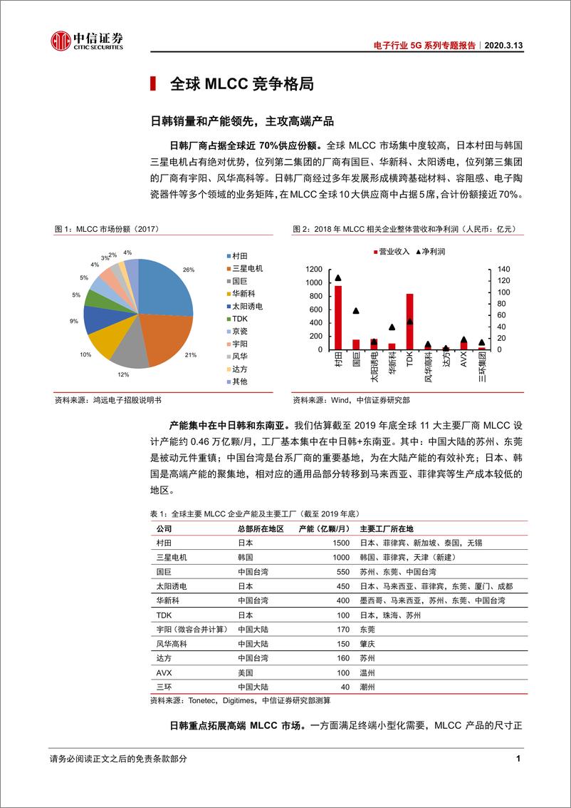 《电子行5系列专题报告：疫情MLC影响分析-20200313-中信证券-16页》 - 第5页预览图