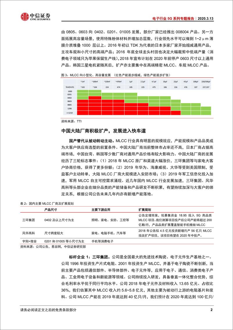 《电子行5系列专题报告：疫情MLC影响分析-20200313-中信证券-16页》 - 第6页预览图