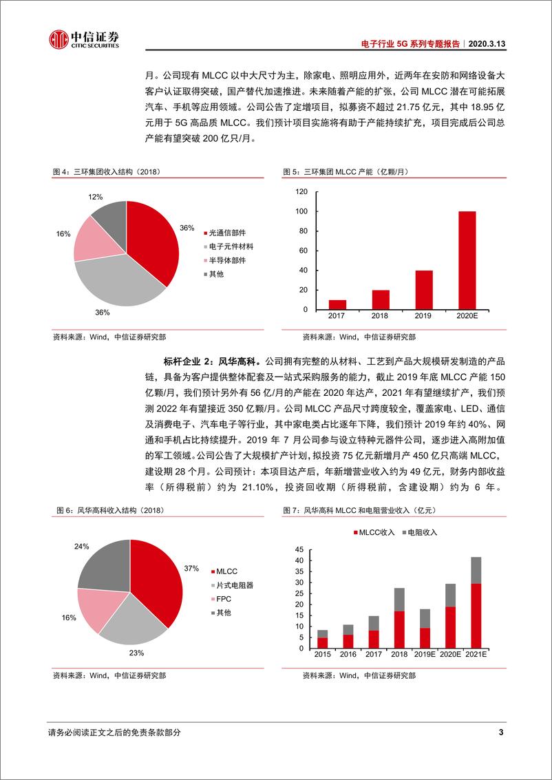 《电子行5系列专题报告：疫情MLC影响分析-20200313-中信证券-16页》 - 第7页预览图