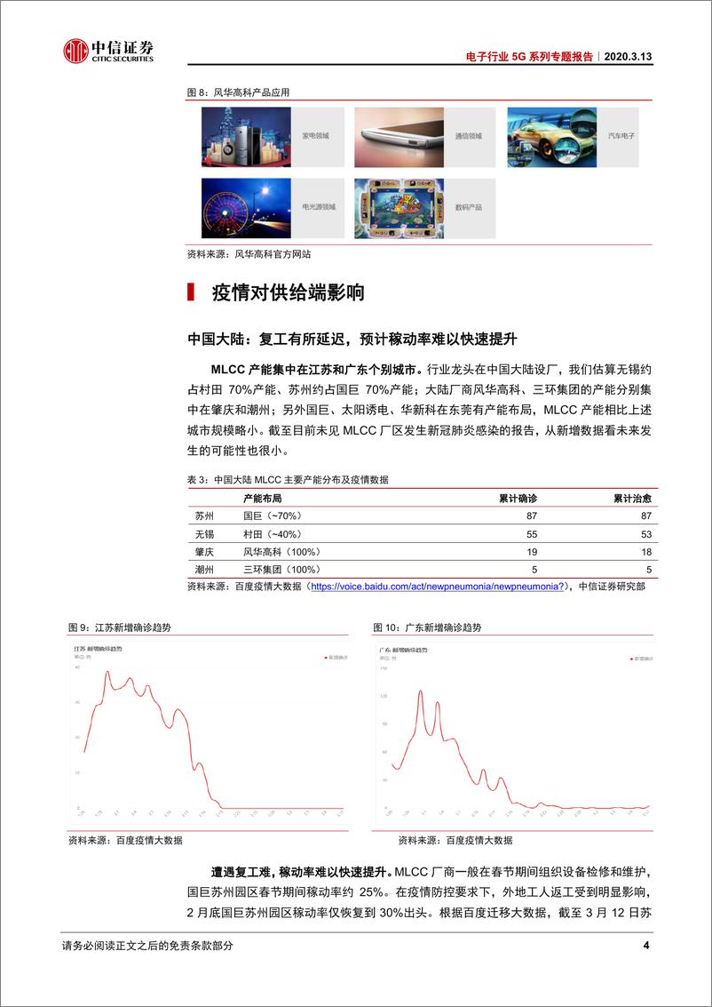 《电子行5系列专题报告：疫情MLC影响分析-20200313-中信证券-16页》 - 第8页预览图