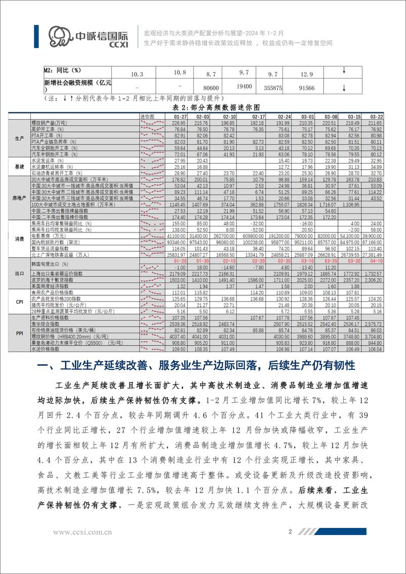 《生产好于需求静待稳增长政策效应释放 ，权益或仍有一定修复空间-19页》 - 第2页预览图