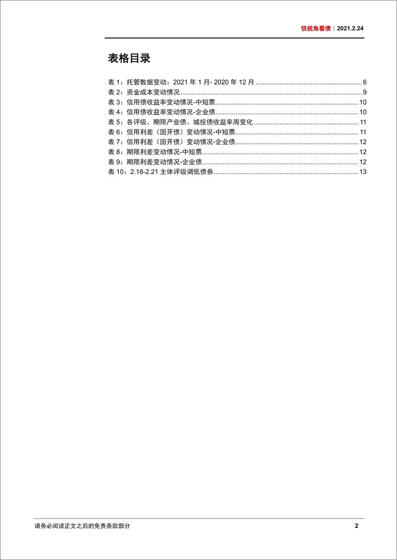 《信视角看债：如何应对三月压力-20210224-中信证券-16页》 - 第3页预览图