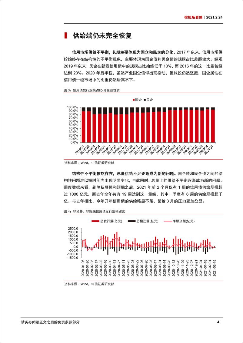 《信视角看债：如何应对三月压力-20210224-中信证券-16页》 - 第5页预览图