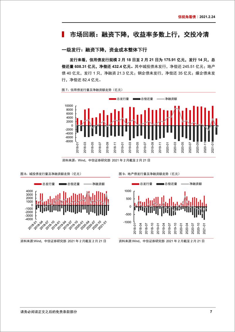 《信视角看债：如何应对三月压力-20210224-中信证券-16页》 - 第8页预览图