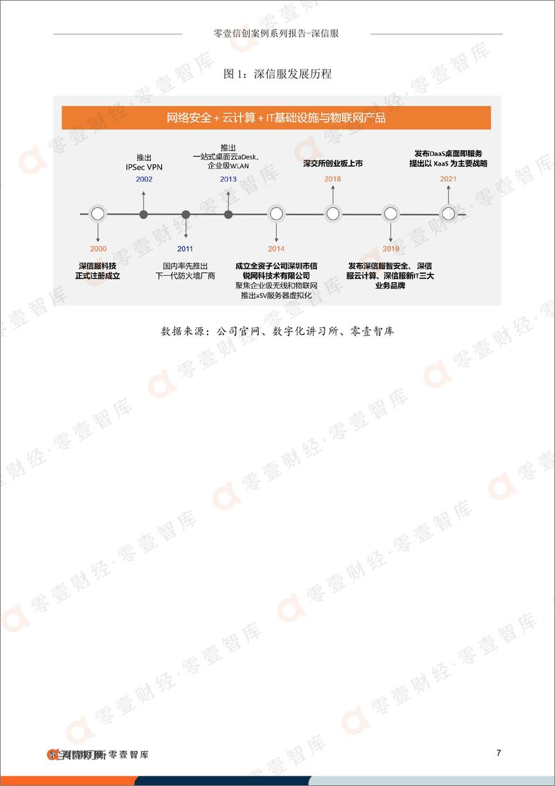 《零壹智库-零壹信创系列报告-深信服：传统“安全 云”实力强劲，XaaS转型潜力较大-19页-WN9》 - 第7页预览图