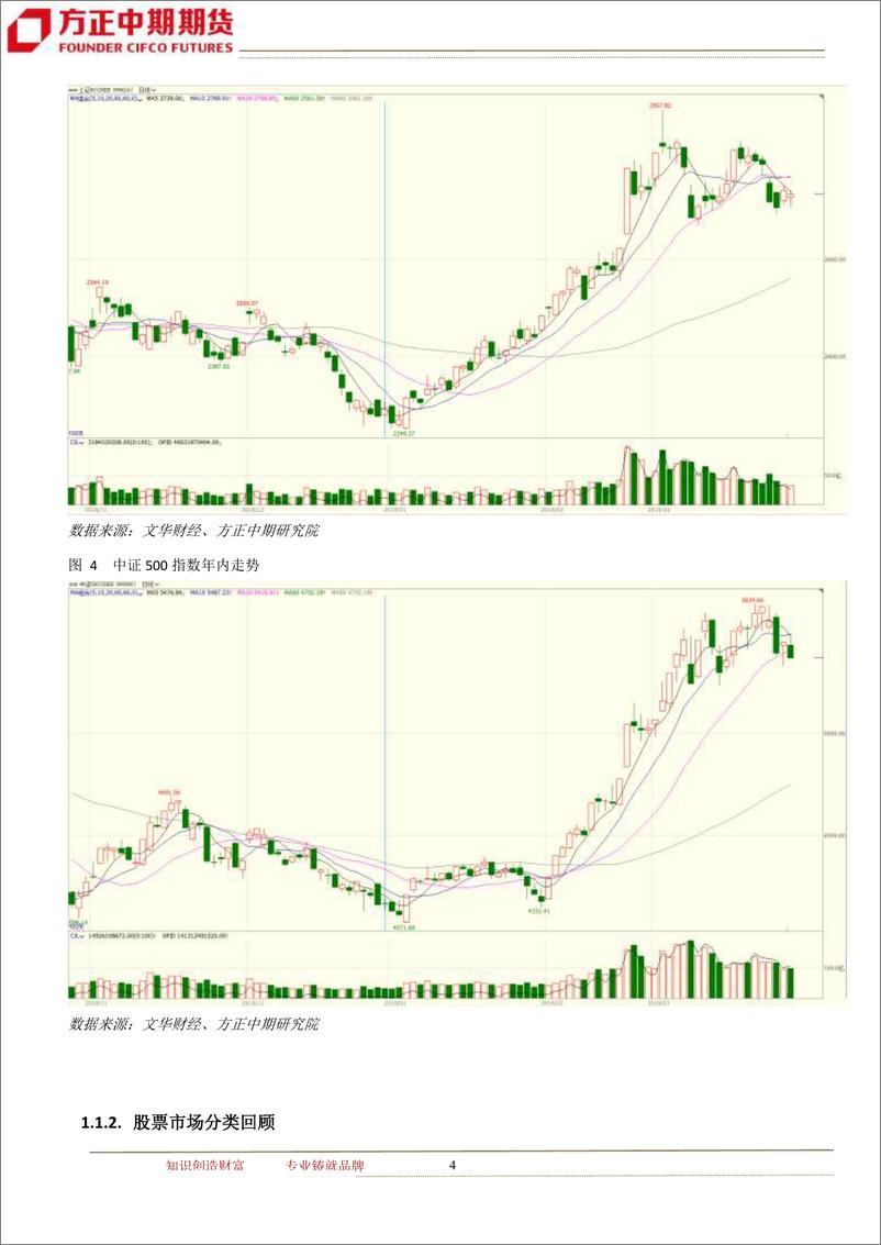 《宏观面开始好转，市场步入反弹-20190401-方正中期期货-32页》 - 第5页预览图
