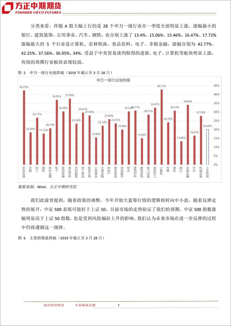 《宏观面开始好转，市场步入反弹-20190401-方正中期期货-32页》 - 第6页预览图