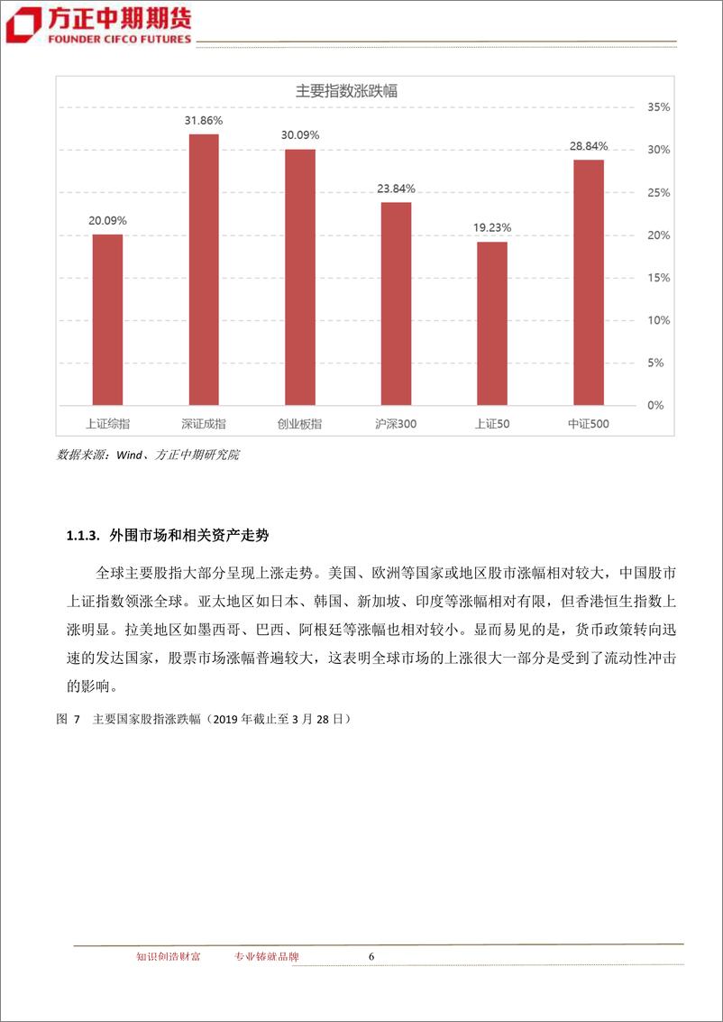 《宏观面开始好转，市场步入反弹-20190401-方正中期期货-32页》 - 第7页预览图