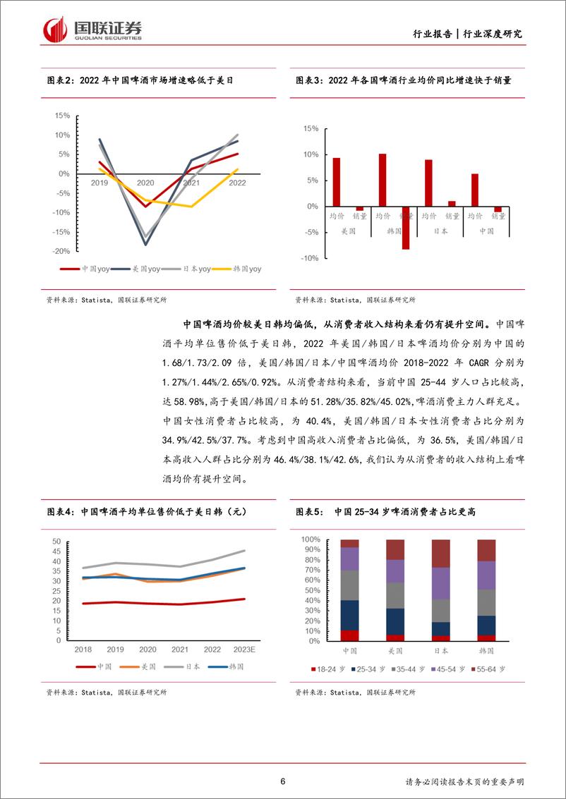 《食品饮料行业啤酒高端化系列之一：美国经验显示高端化趋势有望长期延续-240530-国联证券-20页》 - 第6页预览图