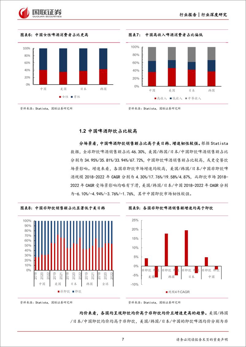 《食品饮料行业啤酒高端化系列之一：美国经验显示高端化趋势有望长期延续-240530-国联证券-20页》 - 第7页预览图