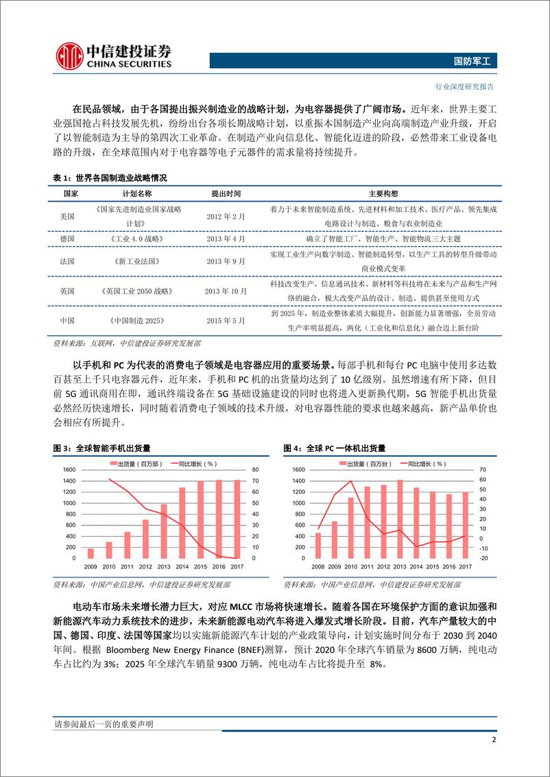 《国防军工行业军民融合产业链系列之五：电容器（二），把握机遇提升规模效应，军民融合实现技术突破-20190329-中信建投-24页》 - 第6页预览图