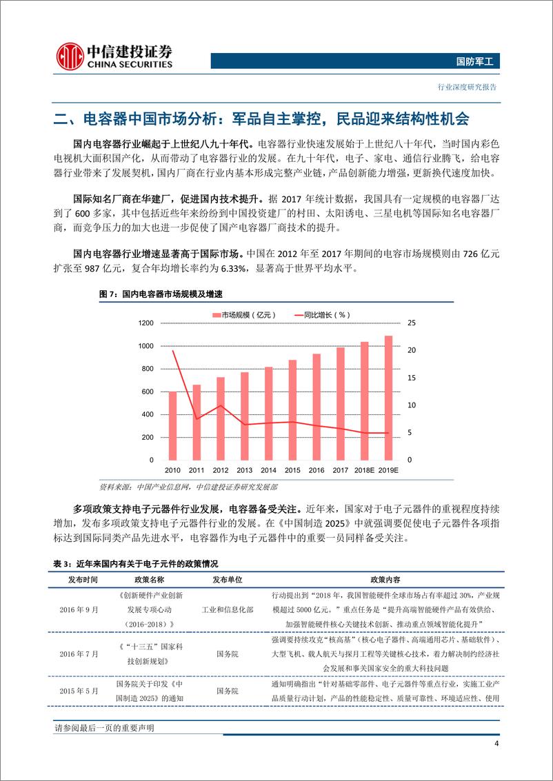 《国防军工行业军民融合产业链系列之五：电容器（二），把握机遇提升规模效应，军民融合实现技术突破-20190329-中信建投-24页》 - 第8页预览图