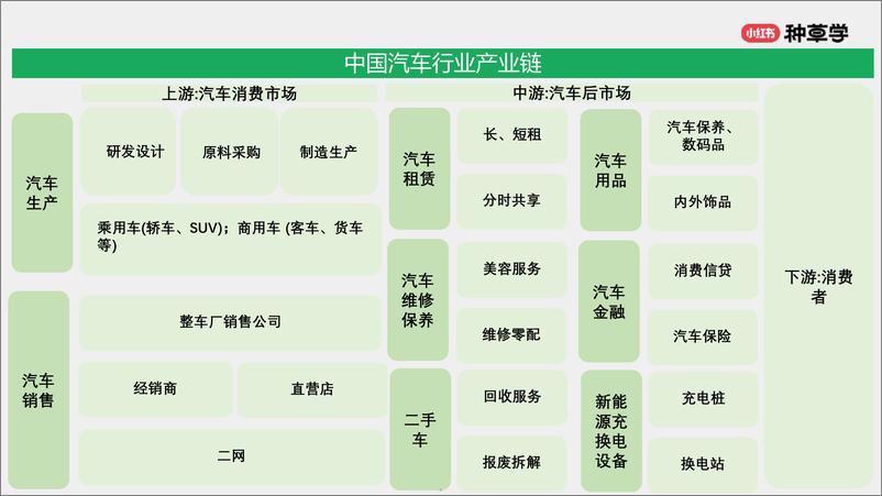 《小红书种草学-汽车生意燃动_车后市场双11首发入局必胜》 - 第5页预览图