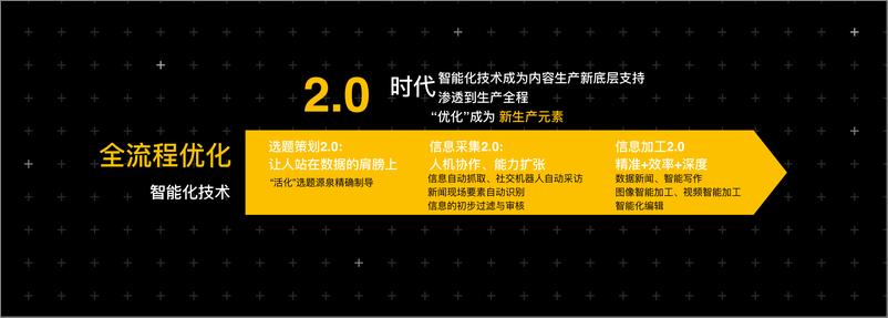 《清华大学&今日头条：新媒体发展趋势报告》 - 第4页预览图